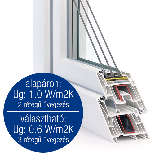 synego ablakprofil